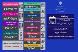 آخرین وضعیت کرونا در کشور/۱۵ بیمار جدید بستری شدند